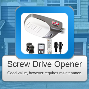 Screw Drive Garage Door Opener Installation Forest Grove OR